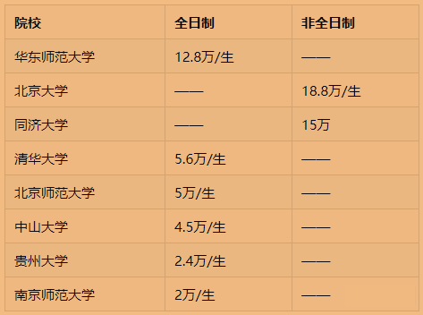 创业互助交流-考研最悲哀的事莫过于上岸了才发现读不起！这些学费超贵的专业务必提前了解-乌鸦部落(6)